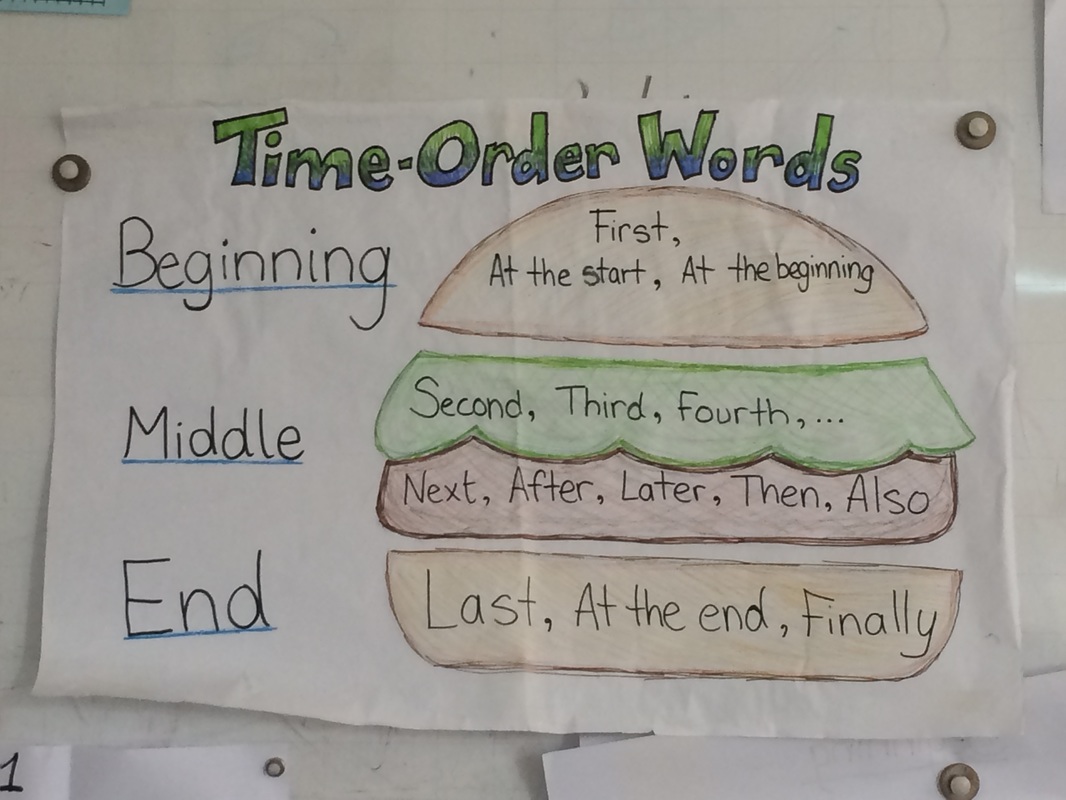 time-order-words-ms-karen-s-1-1-1-2-in-c202